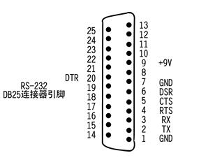 RS232接口的定义 安徽得润电气技术有限公司,主营:高低压开关柜,高低压无功补偿柜,消弧消谐设备,自动化控制系统柜 全国统一客服热线:400-0551-777 RS232接口的定义 安徽得润电气技术有限公司,主营:高低压开关柜,高低压无功补偿柜,消弧消谐设备,自动化控制系统柜 全国统一客服热线:400-0551-777