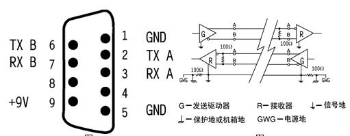 RS232接口的定义 安徽得润电气技术有限公司,主营:高低压开关柜,高低压无功补偿柜,消弧消谐设备,自动化控制系统柜 全国统一客服热线:400-0551-777 RS232接口的定义 安徽得润电气技术有限公司,主营:高低压开关柜,高低压无功补偿柜,消弧消谐设备,自动化控制系统柜 全国统一客服热线:400-0551-777