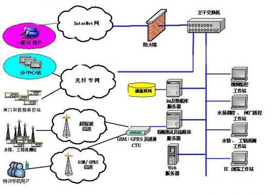 现场总线的应用 安徽得润电气技术有限公司主营高低压开关柜，高低压无功补偿柜，消弧消谐，自动化控制系统 全国统一客服热线：400-0551-777