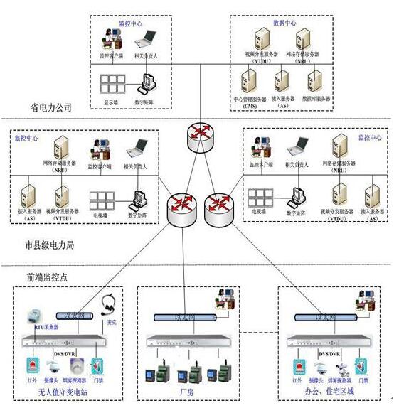 现场总线的行业应用,安徽得润电气技术有限公司,主营高低压开关柜,无功补偿柜,消弧消谐装置,交直流传动装置 全国统一客服热线:400-0551-777 现场总线的行业应用,安徽得润电气技术有限公司,主营高低压开关柜,无功补偿柜,消弧消谐装置,交直流传动装置 全国统一客服热线:400-0551-777