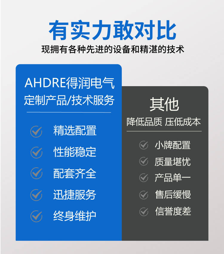 安徽得润电气实力对比