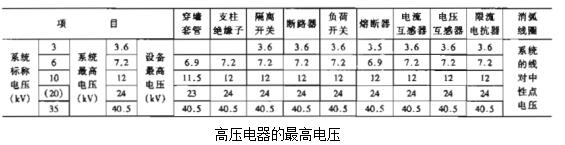 安徽得润电气技术有限公司是一家专注电气工程咨询、设计、制造、安装调试一站式服务的高新技术企业。对在各种场合如何选择高低压电器以及开关柜有着丰富的理论知识和工作经验，生产的不同电压等级的高压开关柜、高压无功补偿装置适合多种工业、民建等场合。 全国统一客服热线：400-0551-777