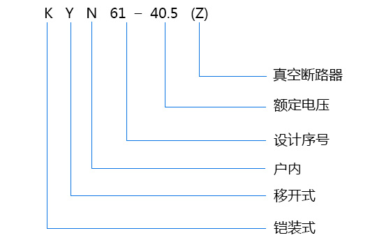 KYN61-40.5型号
