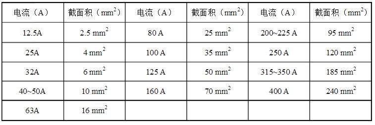 安徽得润电气技术有限公司，全国统一客服热线：400-0551-777