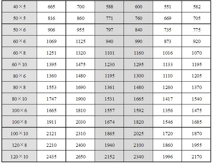 安徽得润电气技术有限公司，全国统一客服热线：400-0551-777