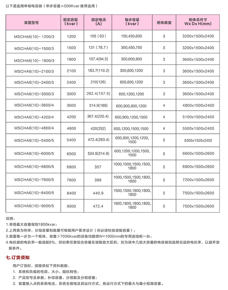 10KV无功补偿电容柜 咨询热线:400-128-7988 10KV无功补偿电容柜 咨询热线:400-128-7988