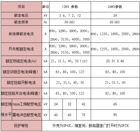 表1 表1