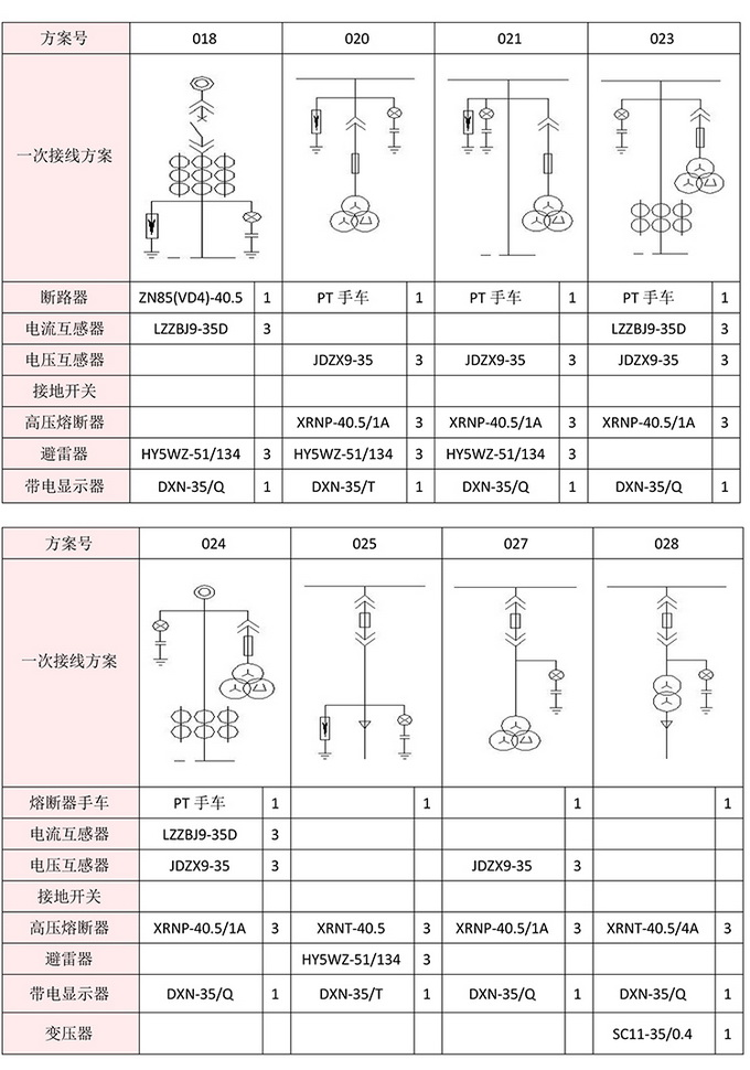 KYN61-40.5开关柜 400-128-7988 KYN61-40.5开关柜 400-128-7988