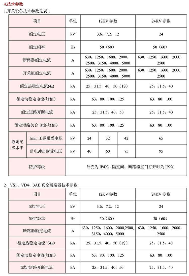 20KV开关柜，10KV开关柜，6KV开关柜　400-128-7988
