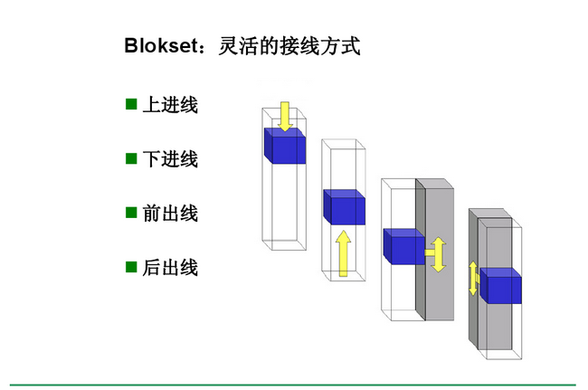 得润电气 Blokset 低压开关柜 咨询热线:400-0551-777 得润电气 Blokset 低压开关柜 咨询热线:400-0551-777