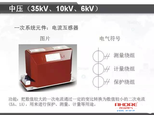 安徽得润电气 专注开关柜配电箱30年 电话:400-0551-777 QQ:3176885416 安徽得润电气 专注开关柜配电箱30年 电话:400-0551-777 QQ:3176885416