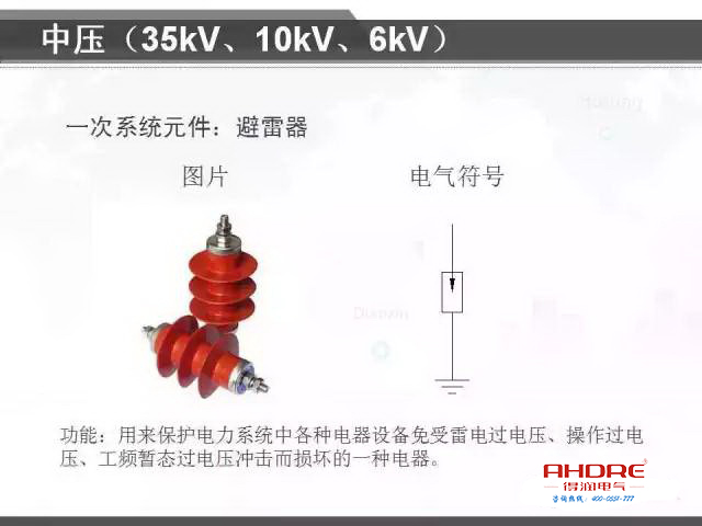 安徽得润电气 专注开关柜配电箱30年 电话:400-0551-777 QQ:3176885416 安徽得润电气 专注开关柜配电箱30年 电话:400-0551-777 QQ:3176885416
